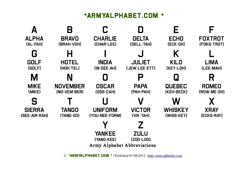 fair Contest Colleague Army Alphabet Nato Phonetic Alphabet Chart, Letters, Games, Test Sheets,  Call Signs, Flash Cards & Printables | Army Alphabet Com