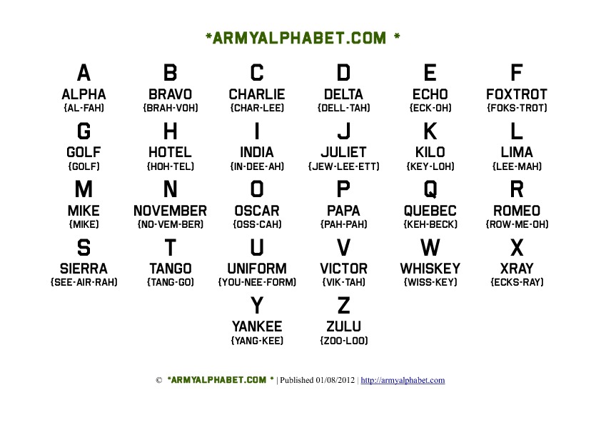 Military Printable Pdf Free Printable Phonetic Alphabet : Printable pdf