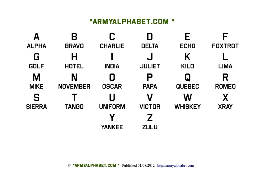 Us Army Phonetic Alphabet / Military Phonetic Alphabet Imgur