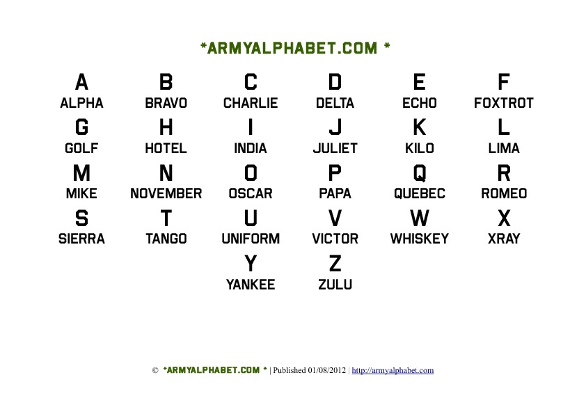 Army Alphabet Chart Army Alphabet Com